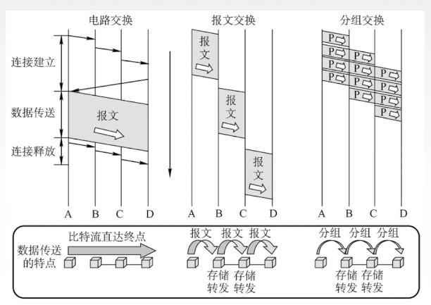 数据交换方式比较