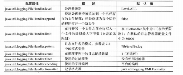 文件处理器的参数