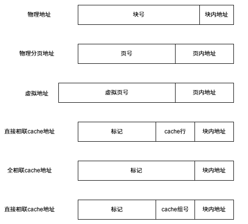 物理地址与虚拟地址