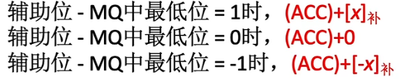 补码乘法加数的规则