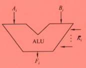 ALU结构