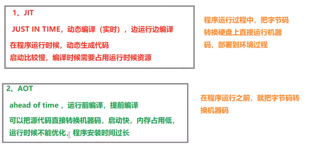 AOT与JIT