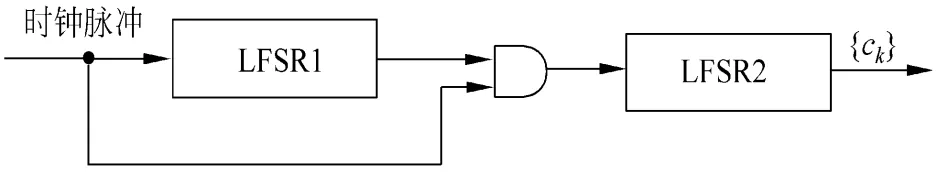 钟控制序列生成器
