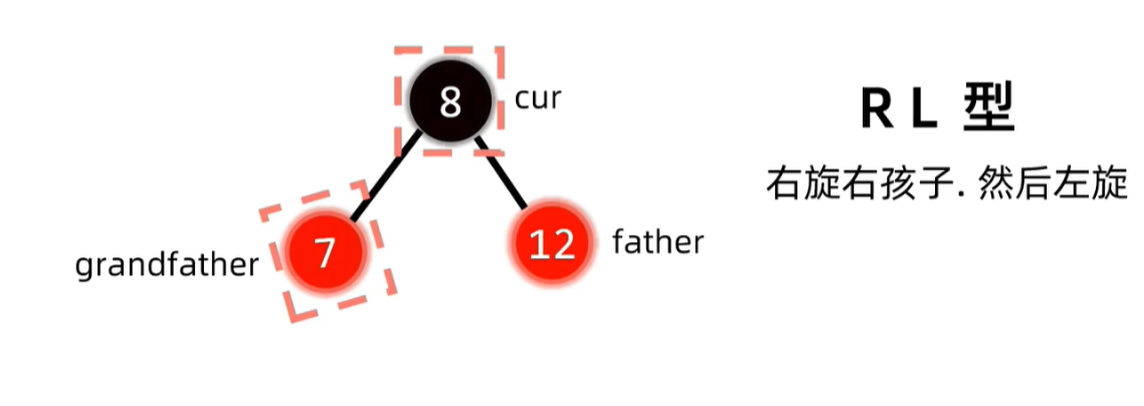 RL旋转结束并变色