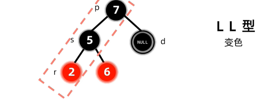 没有孩子节点且兄弟至少有一个红色孩子删除之后