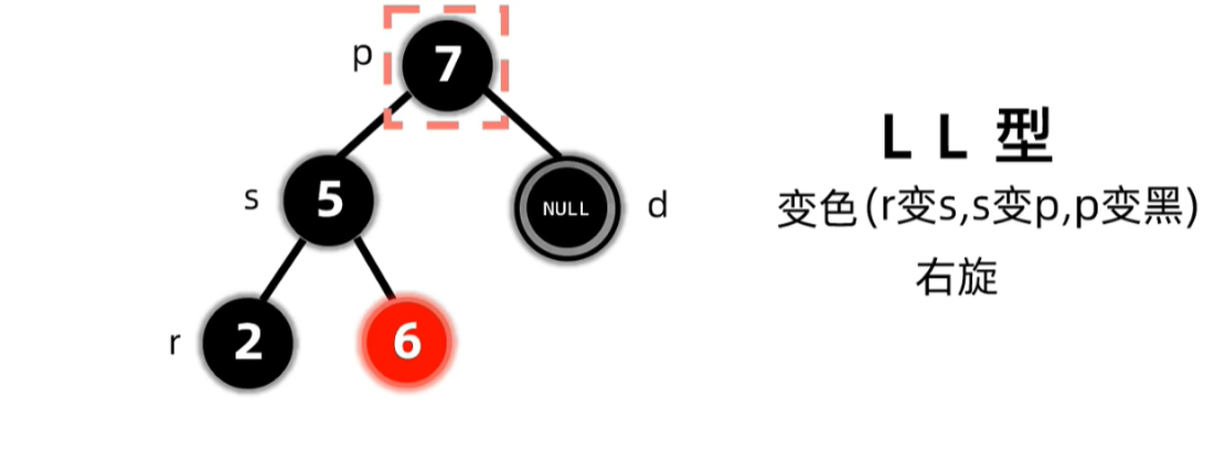 没有孩子节点且兄弟至少有一个红色孩子变色之后