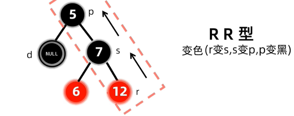 没有孩子节点且兄弟至少有一个红色孩子删除之后