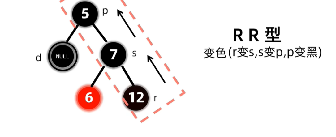 没有孩子节点且兄弟至少有一个红色孩子变色之后