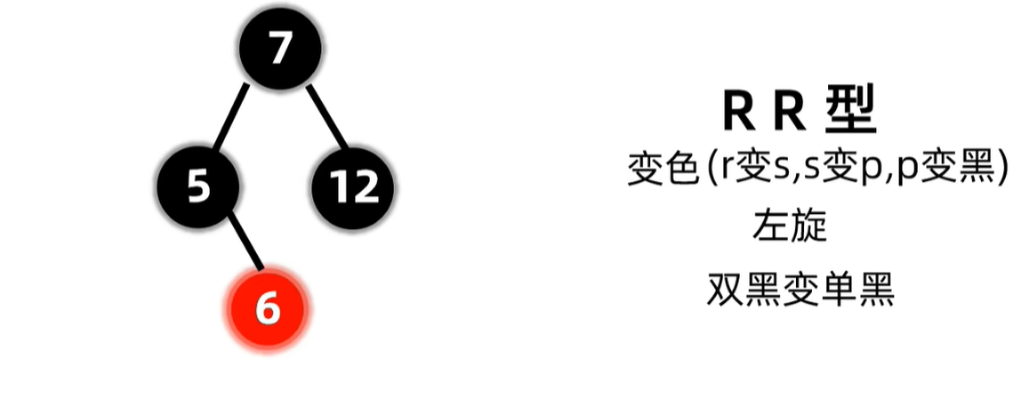 没有孩子节点且兄弟至少有一个红色孩子调整完成