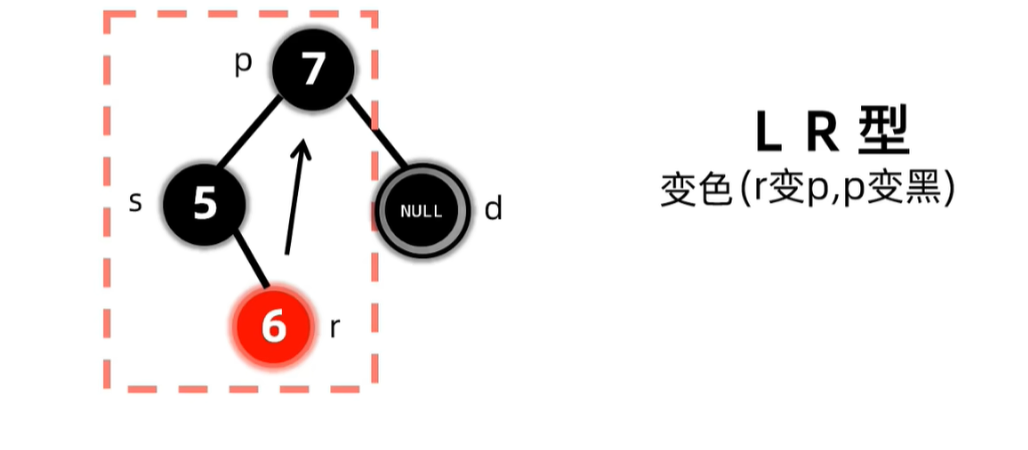 没有孩子节点且兄弟至少有一个红色孩子删除之后
