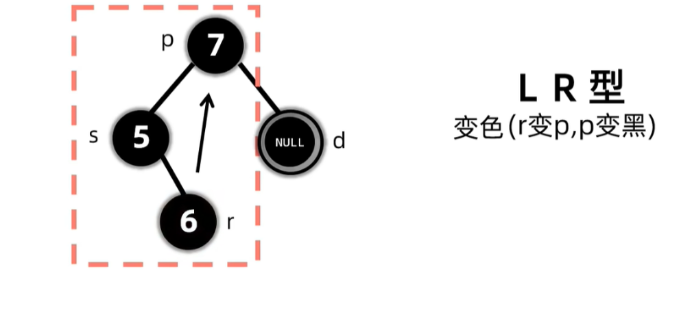 没有孩子节点且兄弟至少有一个红色孩子变色之后