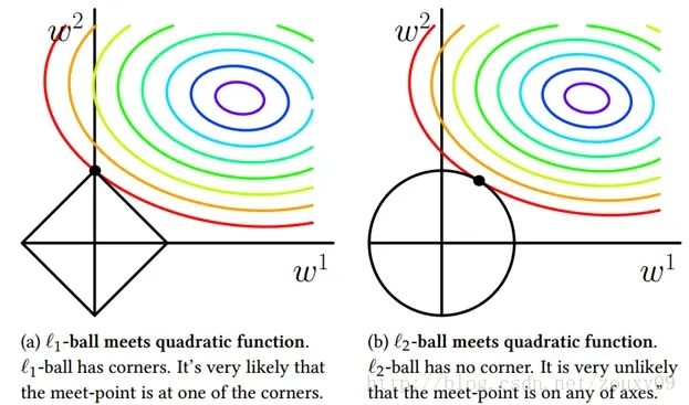 优化参数示意图