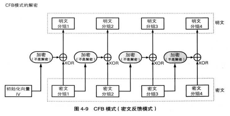 CFB解密