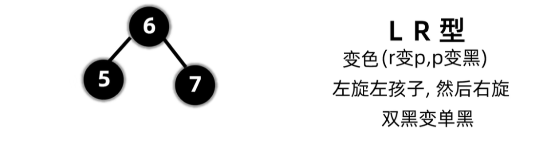 没有孩子节点且兄弟至少有一个红色孩子调整完成