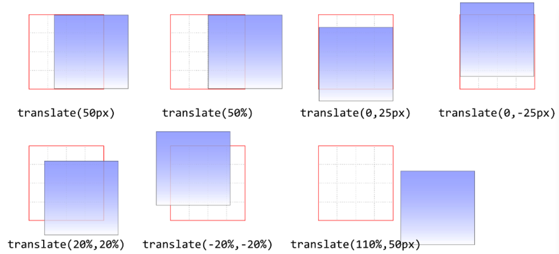 translate函数示例