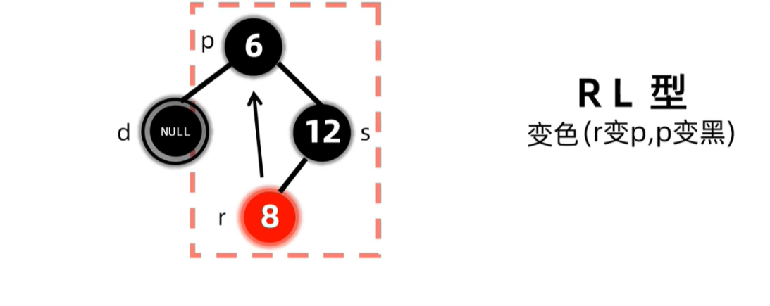 没有孩子节点且兄弟至少有一个红色孩子删除之后