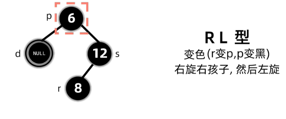 没有孩子节点且兄弟至少有一个红色孩子变色之后