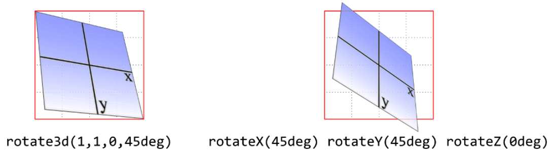 rotate3d旋转效果