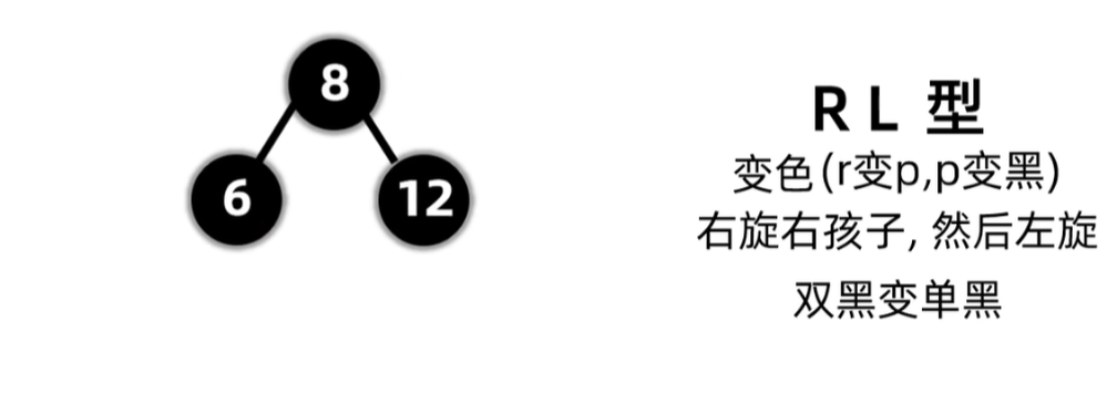 没有孩子节点且兄弟至少有一个红色孩子调整完成