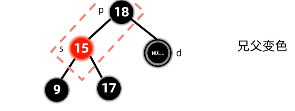 没有孩子节点且兄弟节点是红色变色前