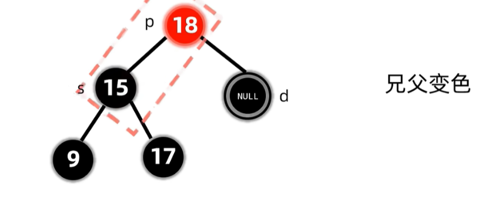 没有孩子节点且兄弟节点是红色变色后