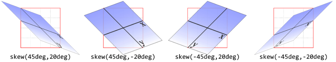 skew(a, b)例子