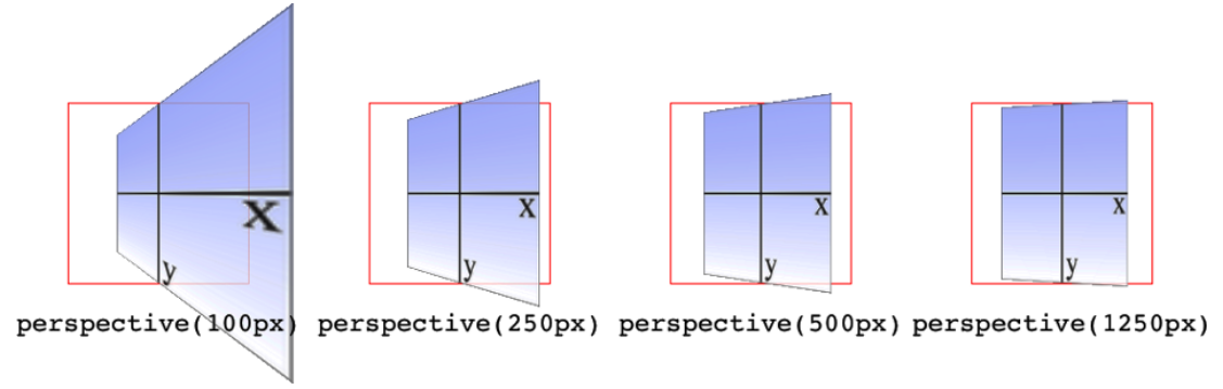 视域变换函数效果