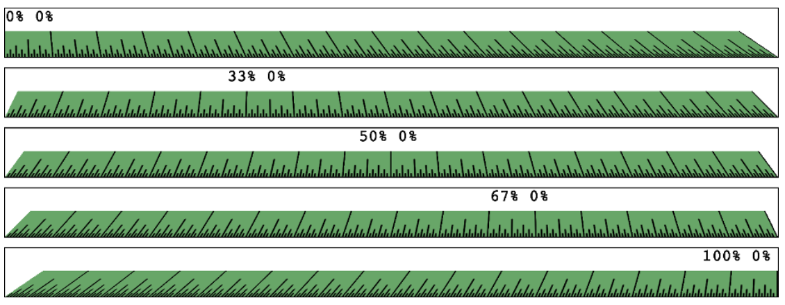 视域原点变化对元素的影响