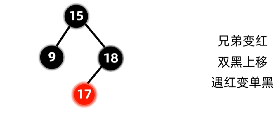 没有孩子节点且兄弟节点是红色删除完成后