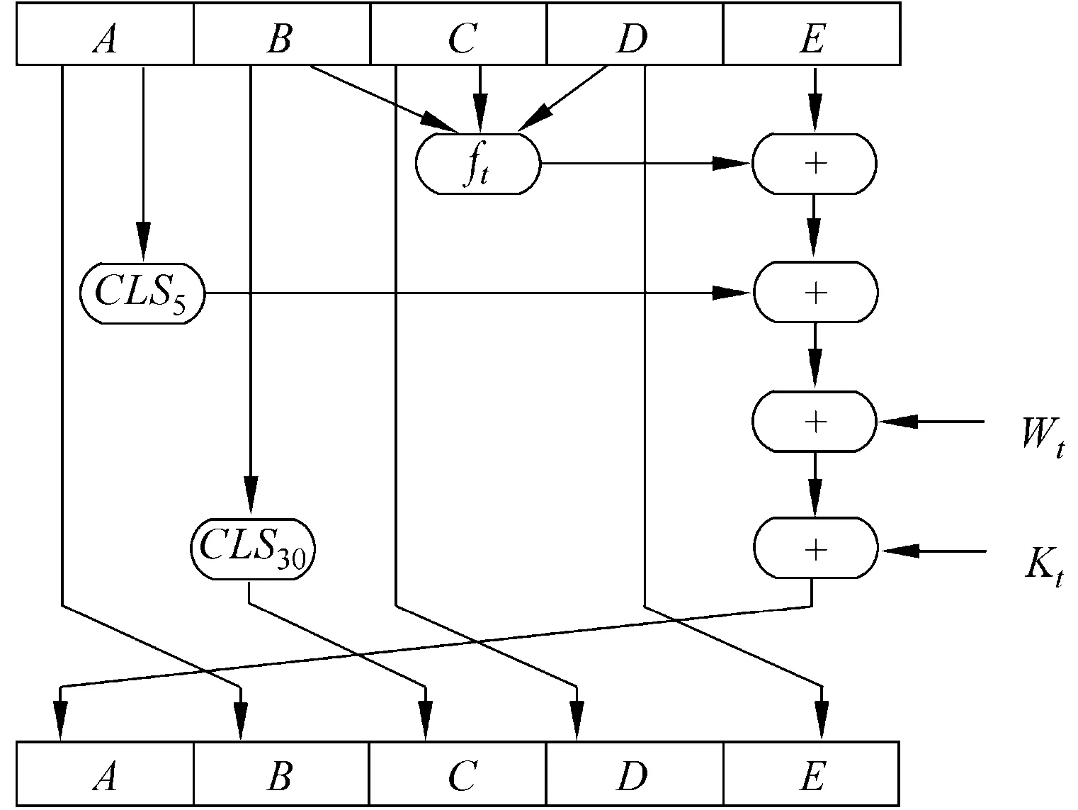 消息摘要一次循环结构图