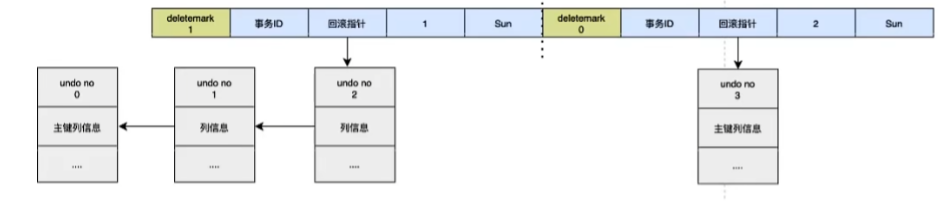 更新主键(左侧为原记录，右侧为新记录)