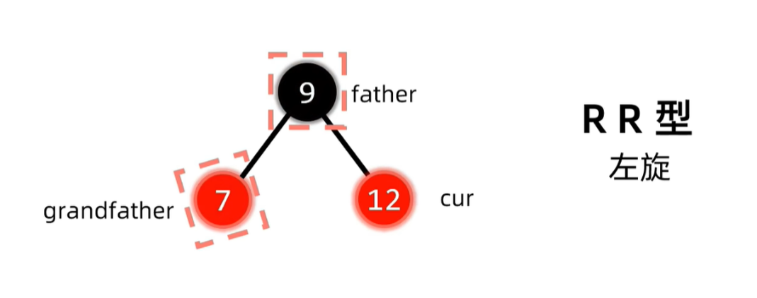 RR旋转结束并变色