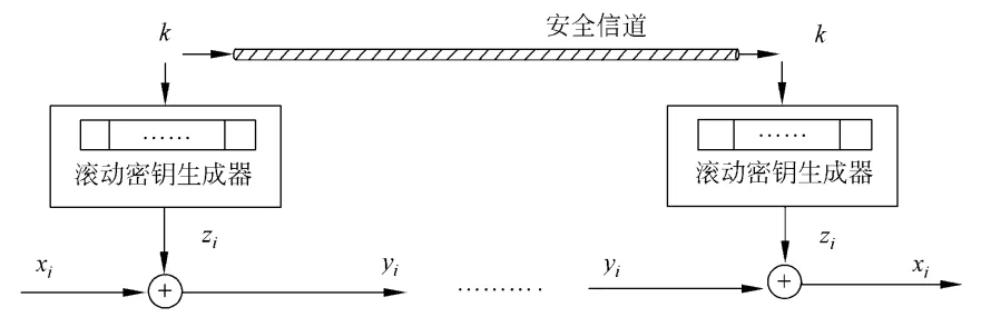 滚动密码生成器