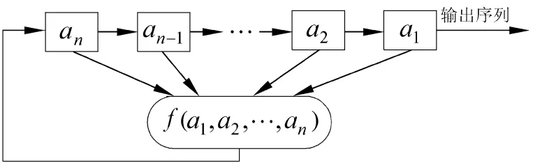 线性反馈移位寄存器结构图