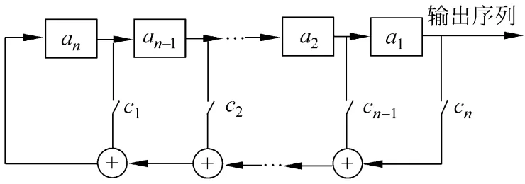 带开关的线性反馈移位寄存器