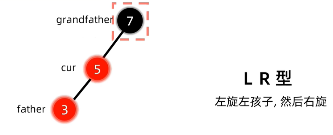 LR旋转中间状态