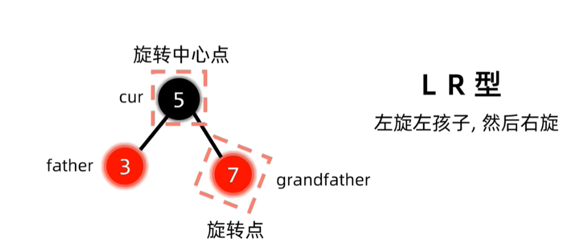 LR旋转结束并变色