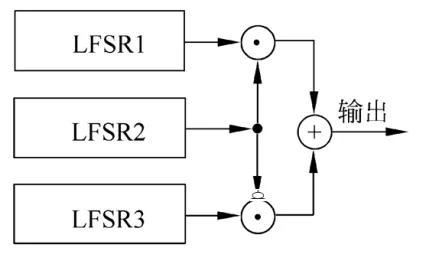 Geffe序列生成器