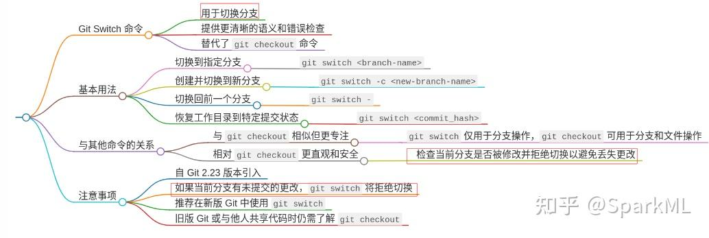 git switch