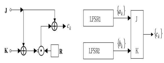 J-K触发器序列生成器