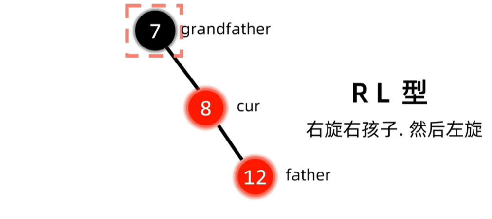 RL旋转中间状态